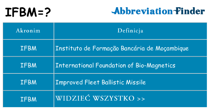 Co ifbm oznaczać