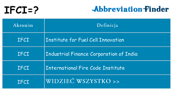 Co ifci oznaczać