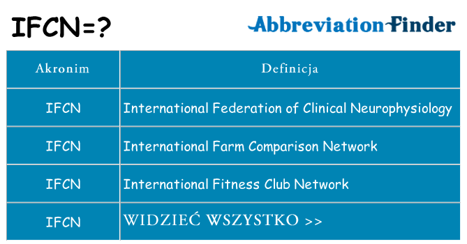 Co ifcn oznaczać