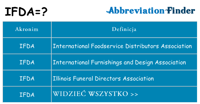 Co ifda oznaczać