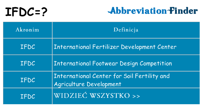 Co ifdc oznaczać