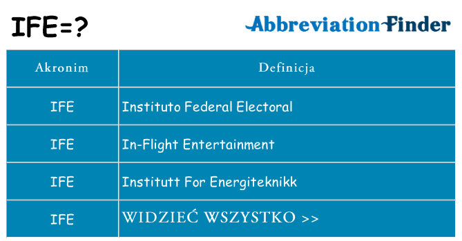 Co ife oznaczać