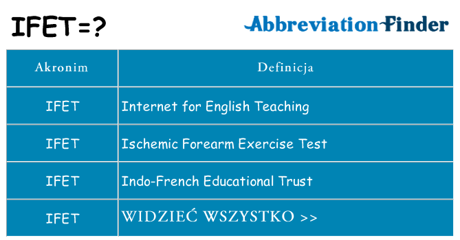 Co ifet oznaczać