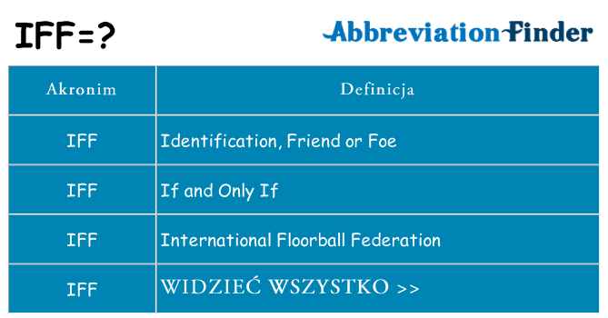 Co iff oznaczać