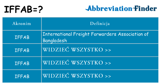 Co iffab oznaczać