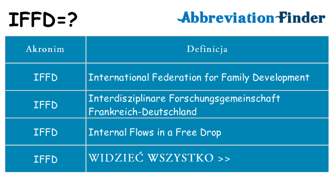 Co iffd oznaczać