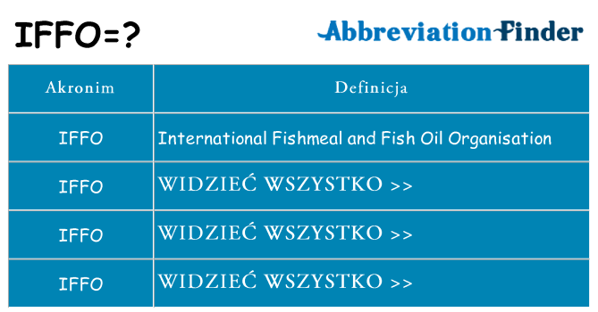 Co iffo oznaczać