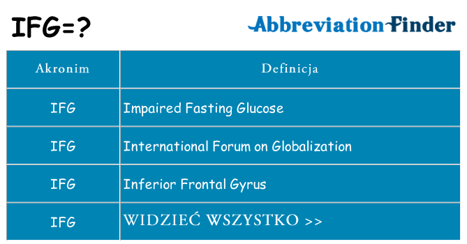Co ifg oznaczać