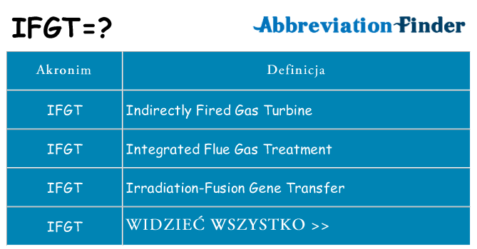 Co ifgt oznaczać