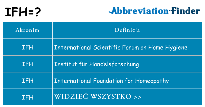 Co ifh oznaczać