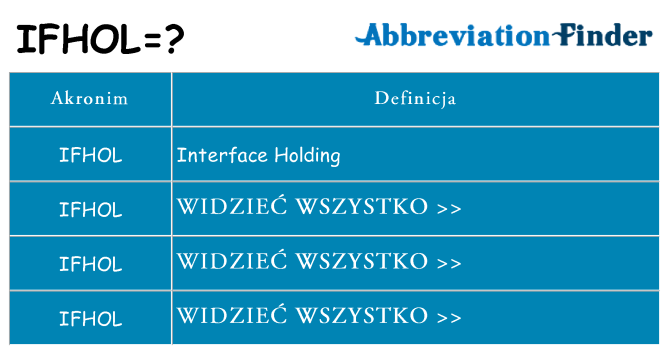 Co ifhol oznaczać