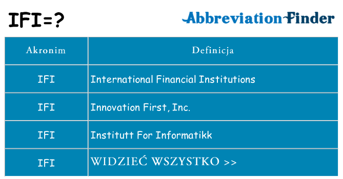Co ifi oznaczać