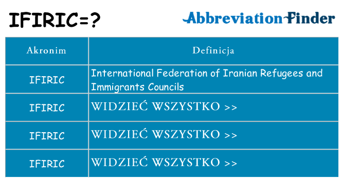 Co ifiric oznaczać