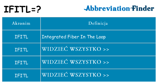 Co ifitl oznaczać