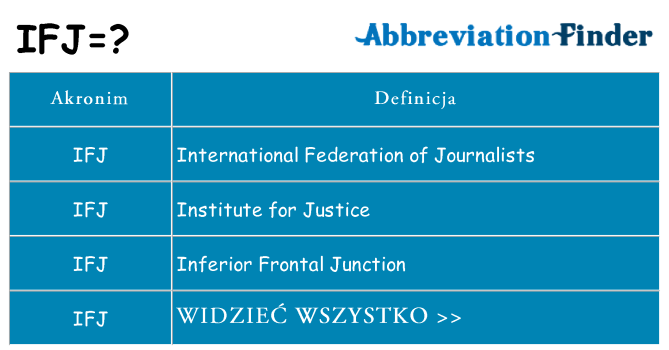 Co ifj oznaczać