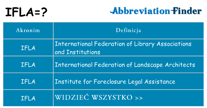 Co ifla oznaczać