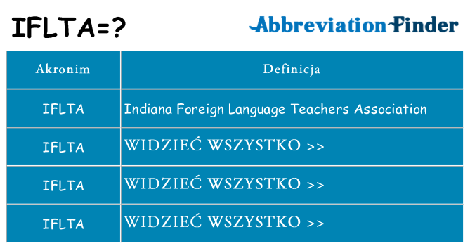 Co iflta oznaczać