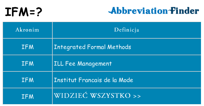 Co ifm oznaczać