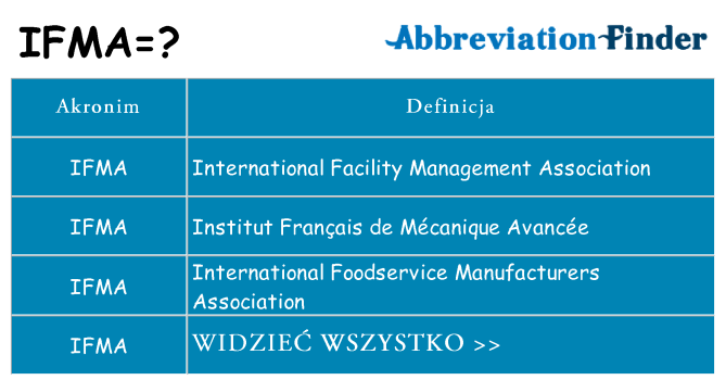 Co ifma oznaczać