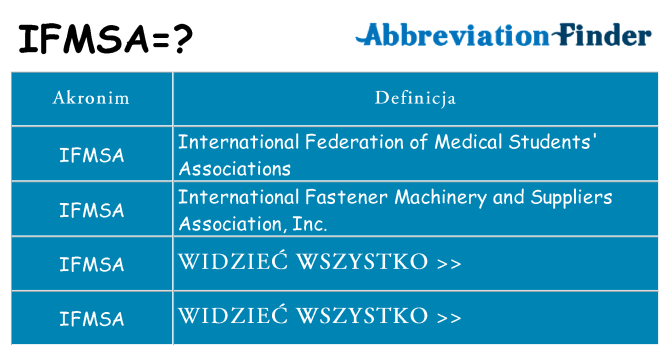 Co ifmsa oznaczać
