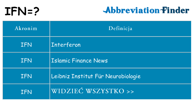 Co ifn oznaczać