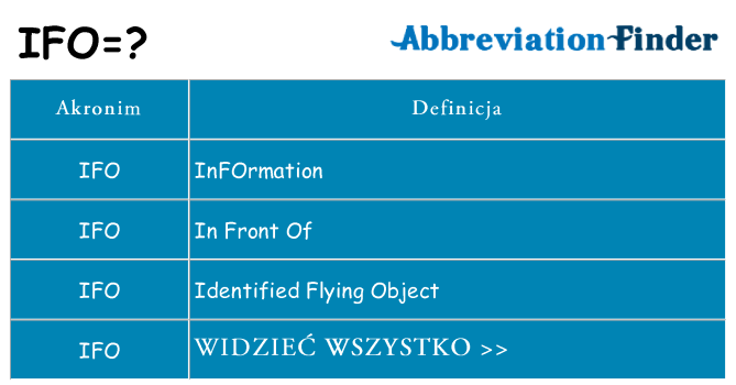 Co ifo oznaczać