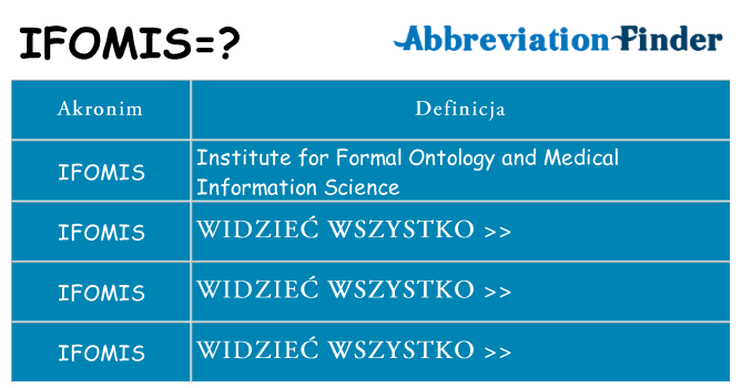 Co ifomis oznaczać