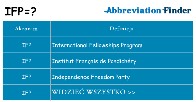 Co ifp oznaczać