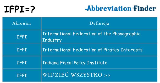 Co ifpi oznaczać