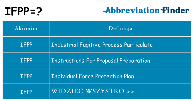 Co ifpp oznaczać