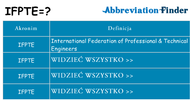Co ifpte oznaczać