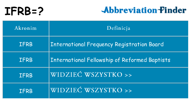 Co ifrb oznaczać