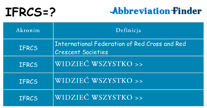 Co ifrcs oznaczać
