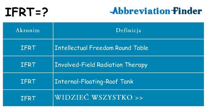 Co ifrt oznaczać