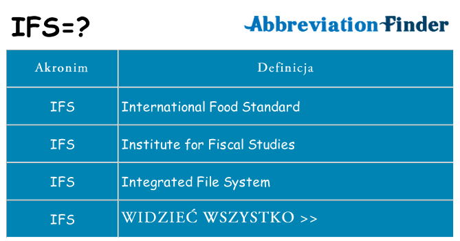 Co ifs oznaczać