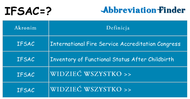 Co ifsac oznaczać