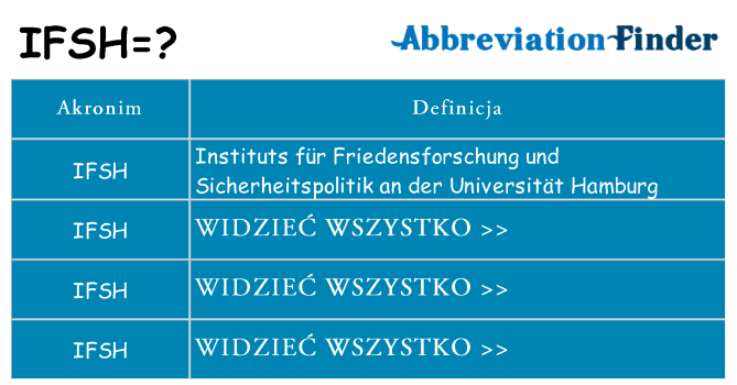 Co ifsh oznaczać