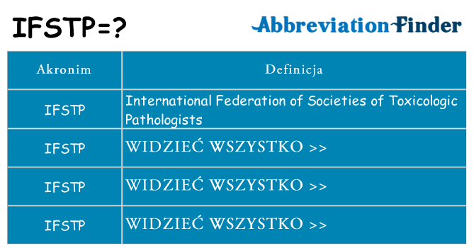 Co ifstp oznaczać