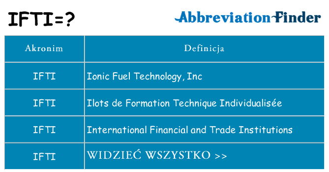 Co ifti oznaczać