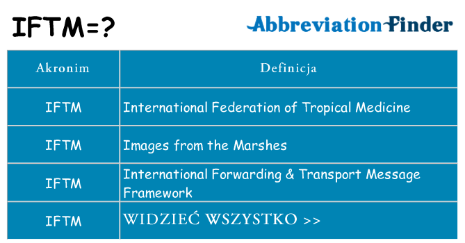 Co iftm oznaczać
