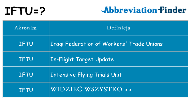 Co iftu oznaczać