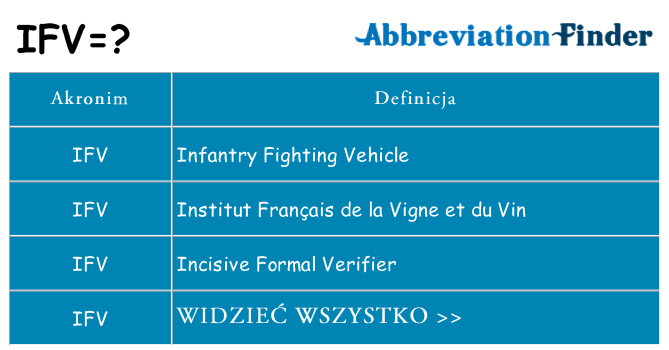 Co ifv oznaczać