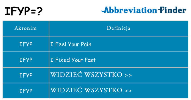 Co ifyp oznaczać