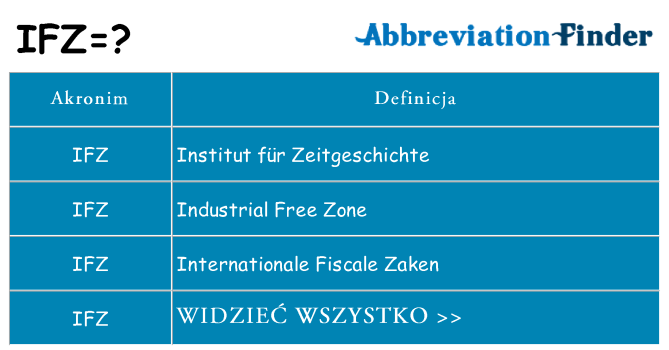 Co ifz oznaczać