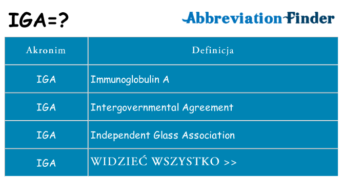 Co iga oznaczać