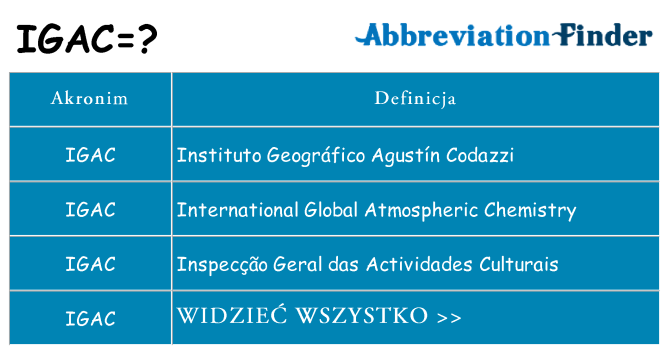 Co igac oznaczać