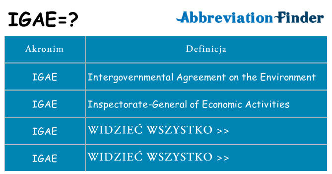 Co igae oznaczać