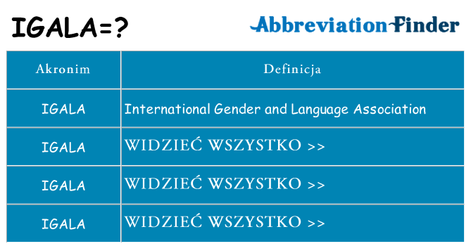 Co igala oznaczać