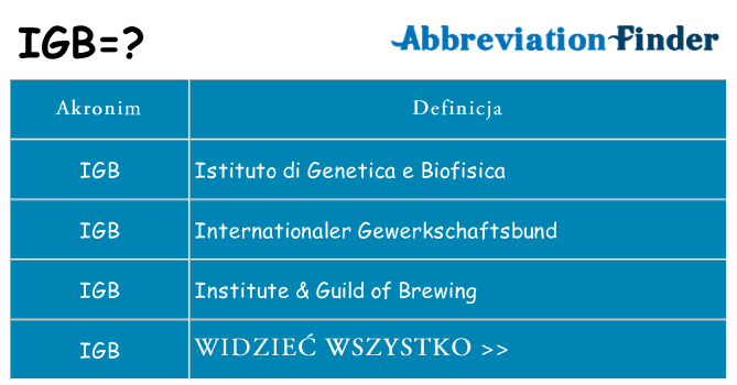 Co igb oznaczać