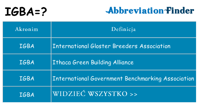 Co igba oznaczać